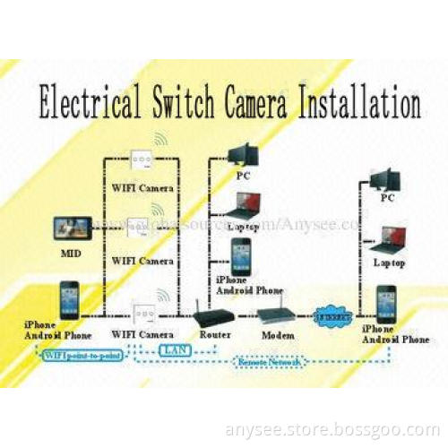 Electrical Switch Wi-Fi IP Camera with Motion Detector, P2P Mode and H.264 Video Format